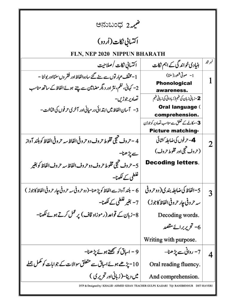 FLN Kitabcha in Urdu